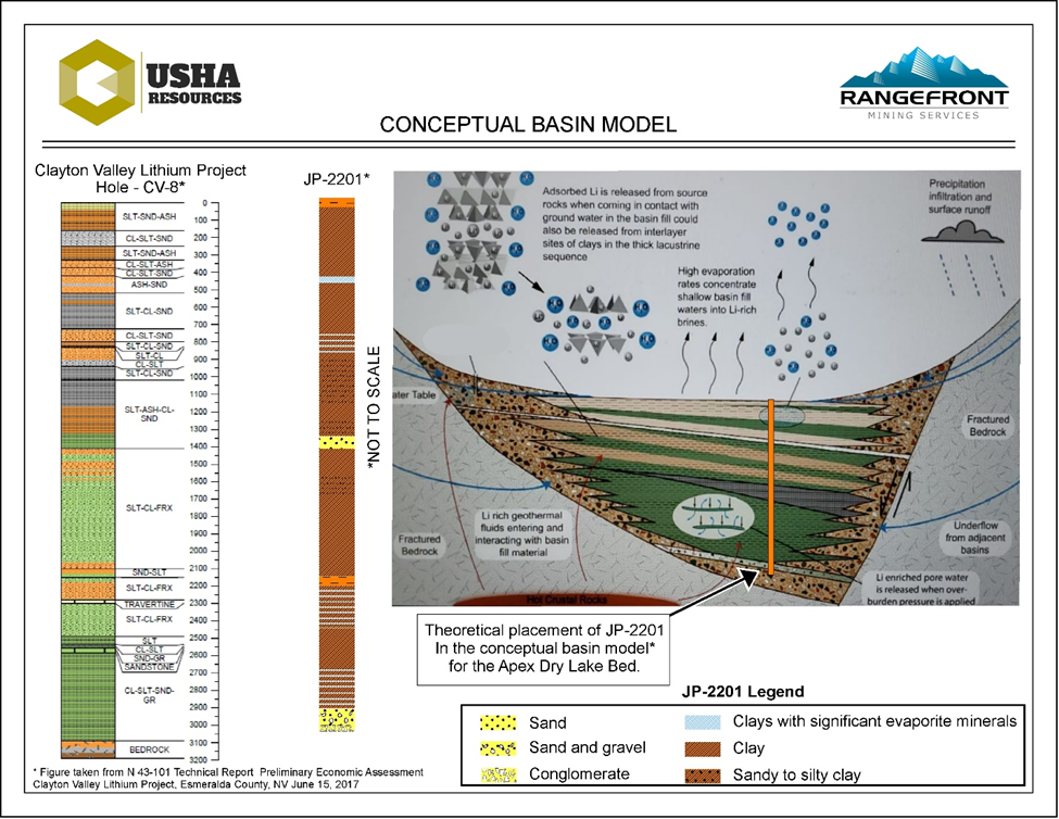 Usha Resources Ltd., Tuesday, February 21, 2023, Press release picture