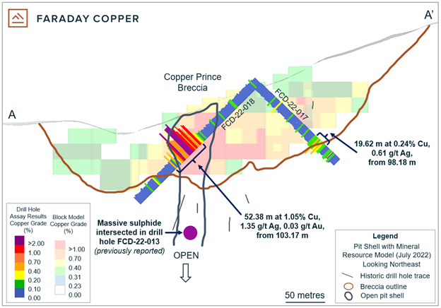 Faraday Copper Corp., Thursday, February 23, 2023, Press release picture