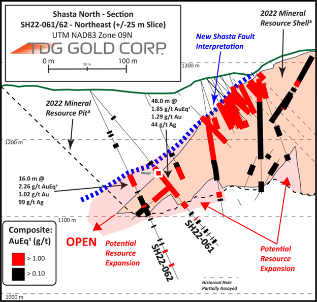 TDG Gold Corp., Tuesday, February 28, 2023, Press release picture