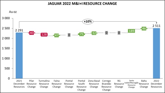 Jaguar Mining Inc., Wednesday, March 29, 2023, Press release picture