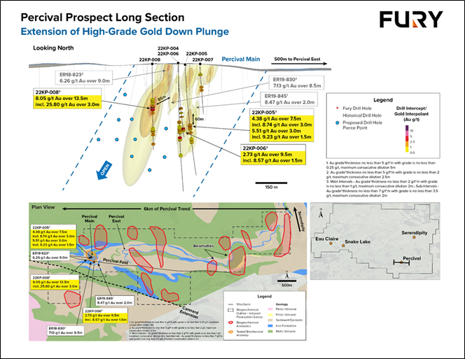 Fury Gold Mines Limited, Tuesday, April 11, 2023, Press release picture