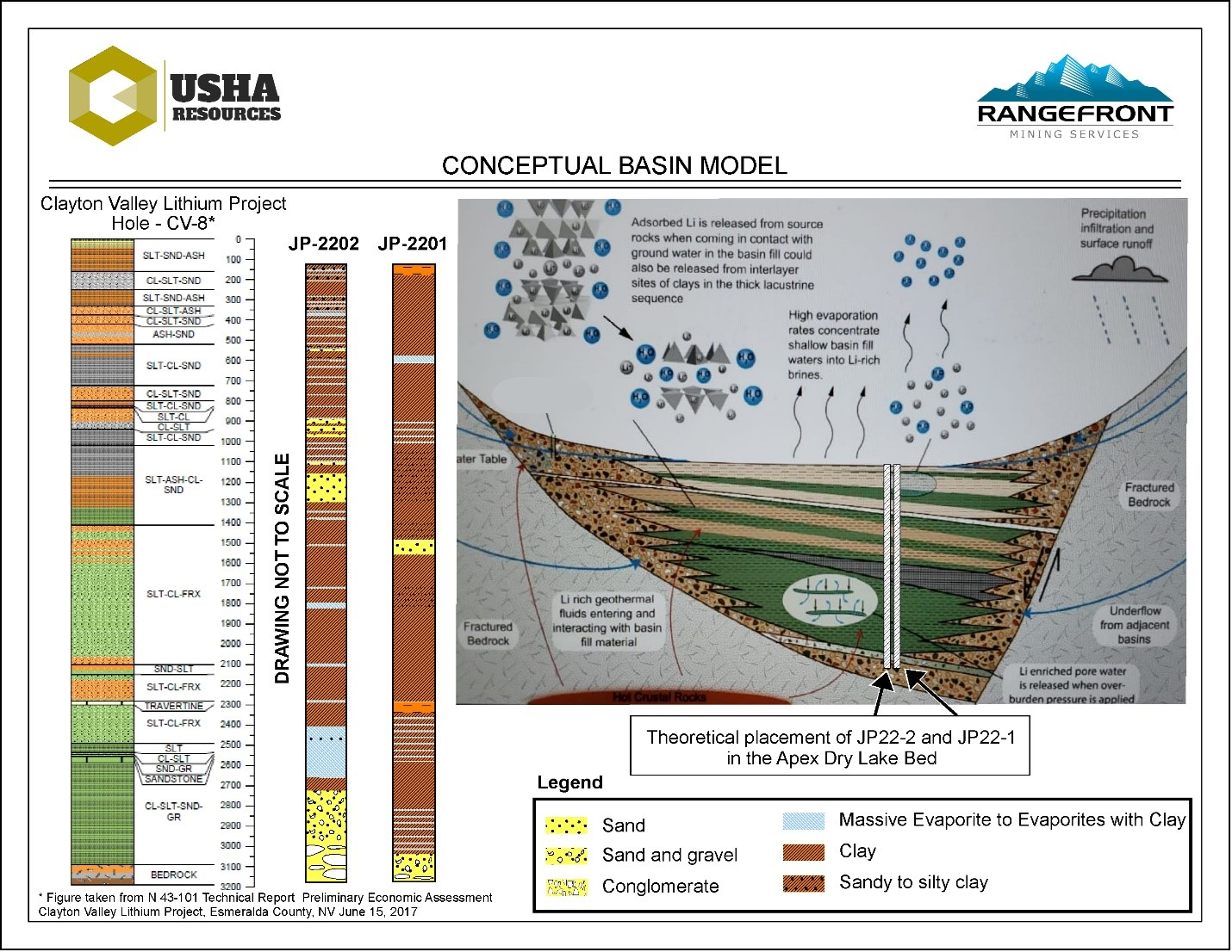 Usha Resources Ltd., Wednesday, April 12, 2023, Press release picture