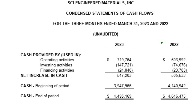 SCI Engineered Materials, Inc., Monday, May 1, 2023, Press release picture