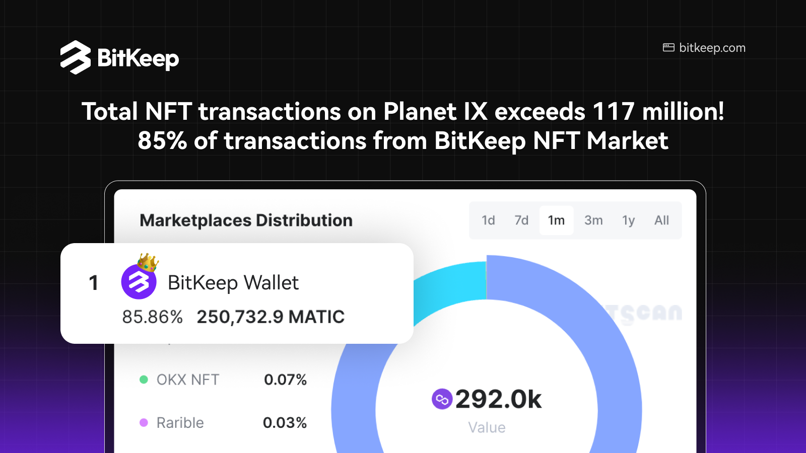 BitKeep, Friday, May 5, 2023, Press release picture