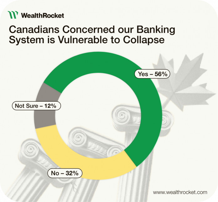 WealthRocket - Banking Fears Survey Results