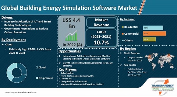 https://storage.googleapis.com/accesswire/media/757982/Building-Energy-Simulation-Software-Market.jpg