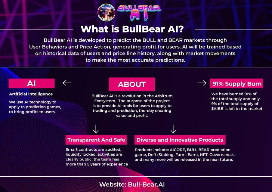 BullBear AI Ltd, Thursday, June 1, 2023, Press release picture