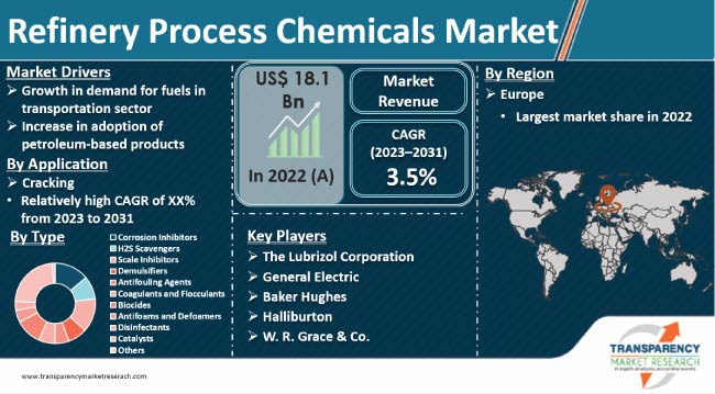 https://storage.googleapis.com/accesswire/media/760028/refinery-process-chemicals-market.jpg