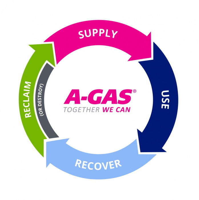A-Gas, Thursday, June 15, 2023, Press release picture
