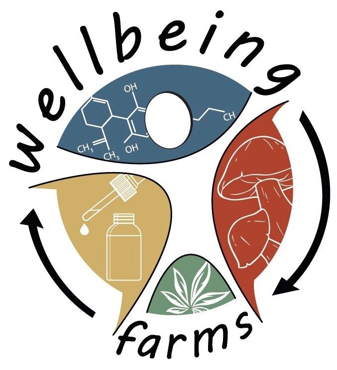 https://storage.googleapis.com/accesswire/media/762163/Wellbeing-Farms-Logo1.jpg