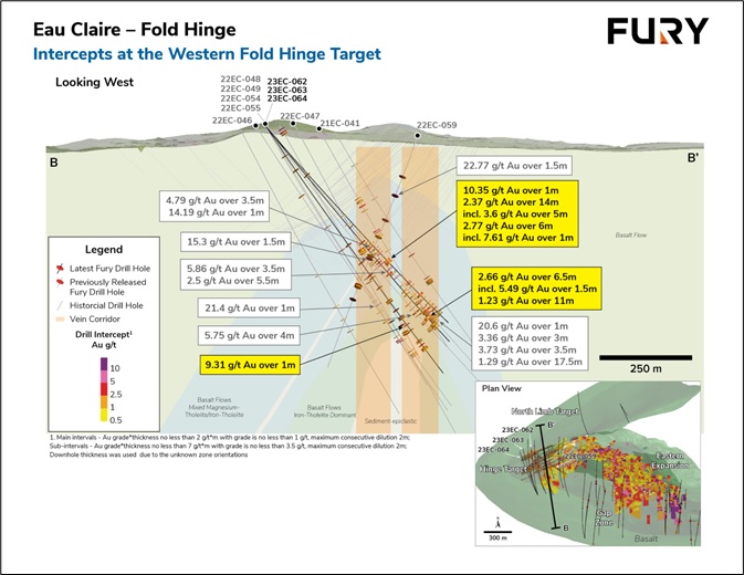 Fury Gold Mines Limited, Thursday, August 3, 2023, Press release picture