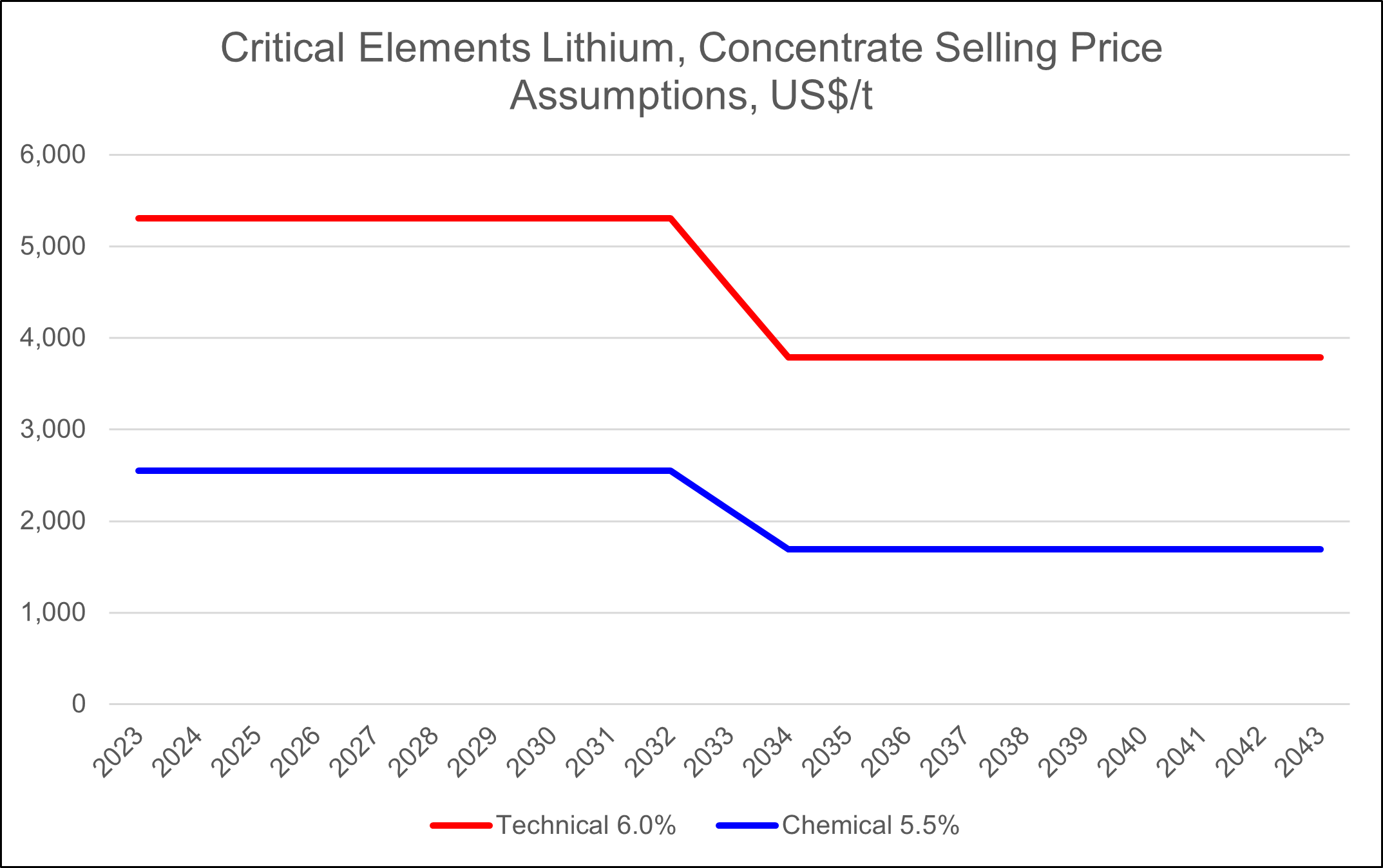 Critical Elements Lithium Corporation, Tuesday, August 29, 2023, Press release picture